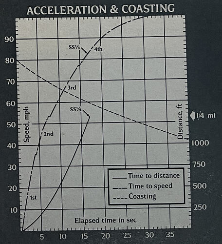 rt-jan69-road-test-dataimg2