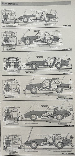 motor-sep68-vital-statisticsimg1
