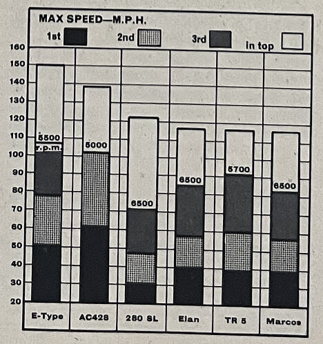 motor-sep68-performanceimg1