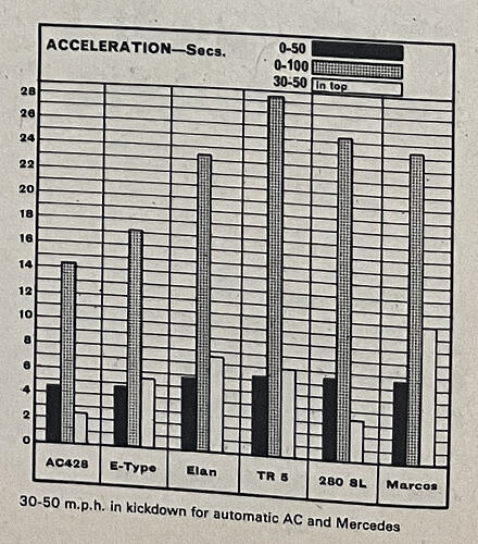motor-sep68-performanceimg2