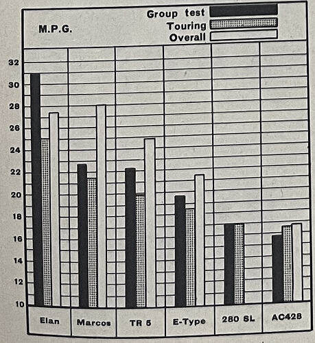 motor-sep68-vital-statisticsimg2